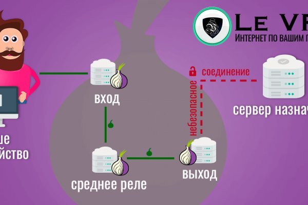 Kraken официальная ссылка