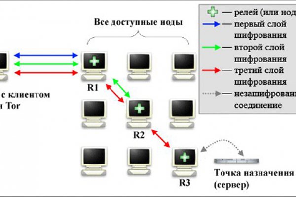 Кракен сайт юнион