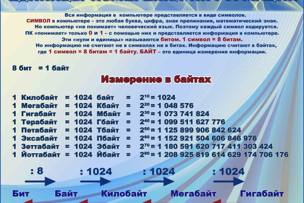 Kraken официальный сайт ссылка krk store com