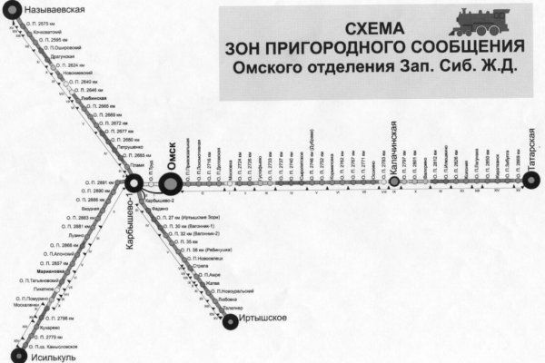 Рабочие ссылки и зеркала кракен