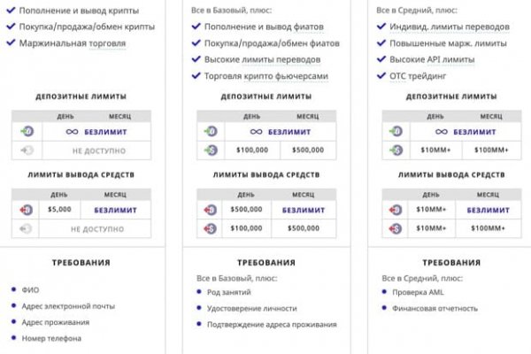 Кракен ссылка новая