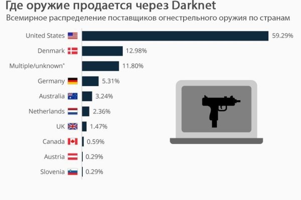 Кракен не работает тор