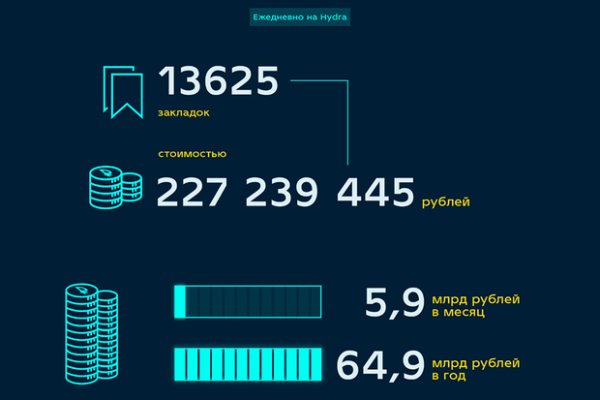 Сайты где купить наркотики