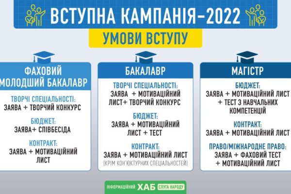 Kraken darknet зеркала кракен обход
