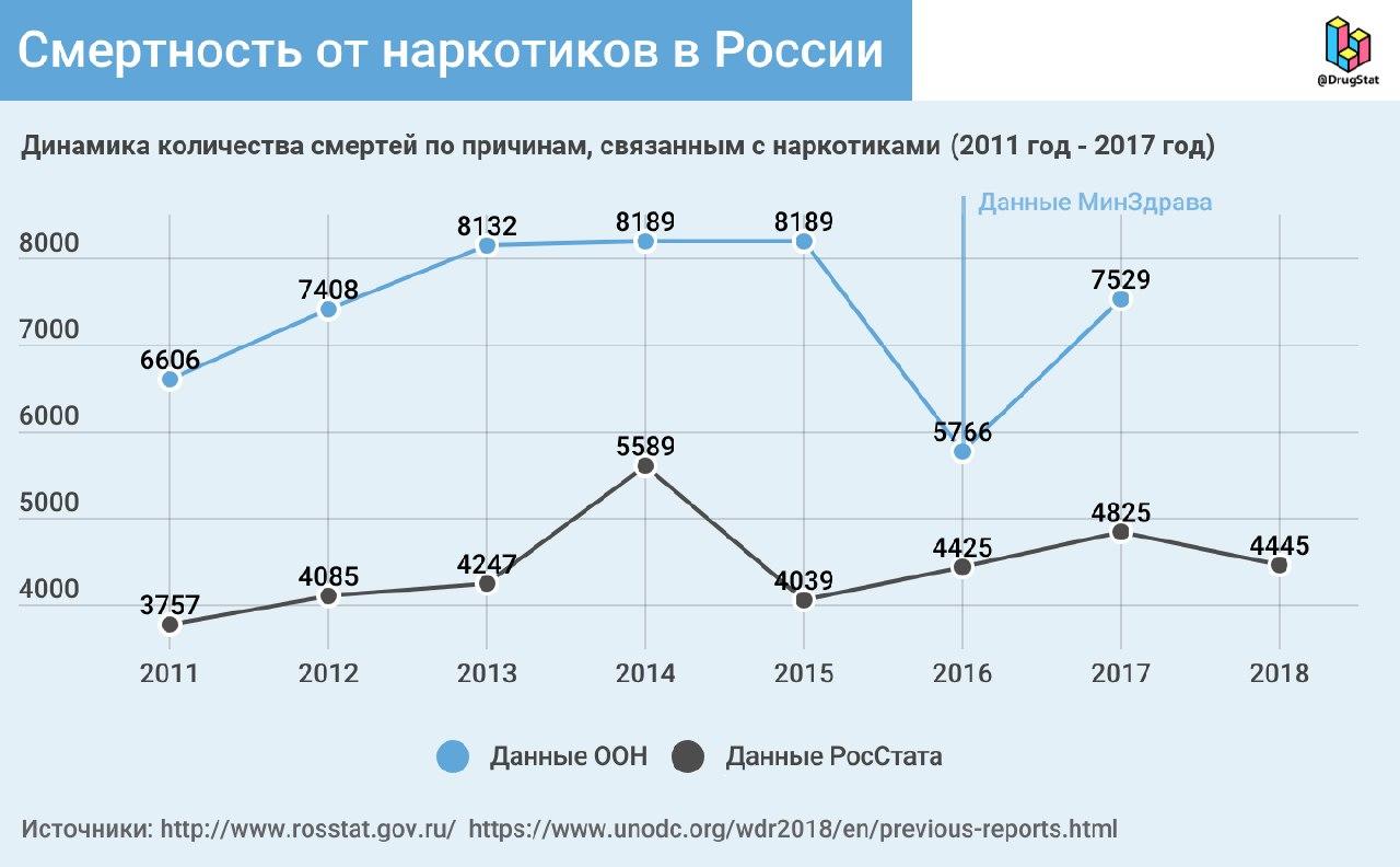 Кракен маркетплейс что продают
